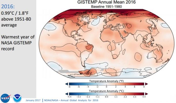 2016 warmest year of NASA GISTEMP record.