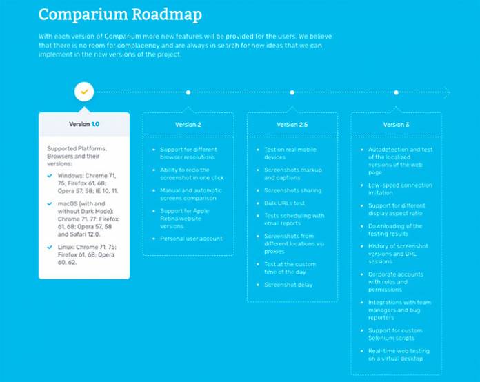 Easy Web - Testing Procedure with the Help of Comparium tool