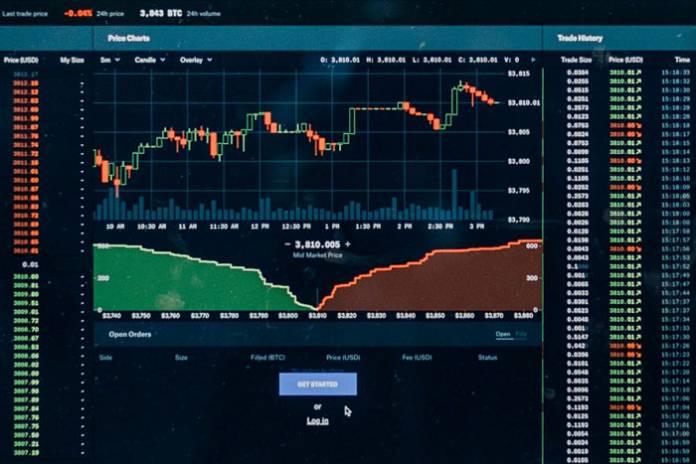 Financial market forecast - presidential election 2020